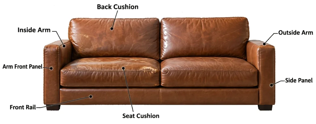 Labeled leather sofa diagram showing back cushion, seat cushion, inside arm, outside arm, arm front, side panel and front rail